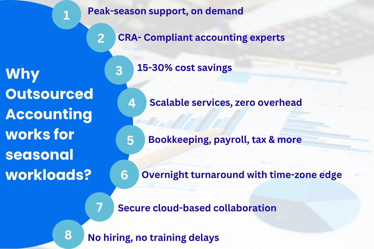 Why outsourced accounting works for seasonal workloads
